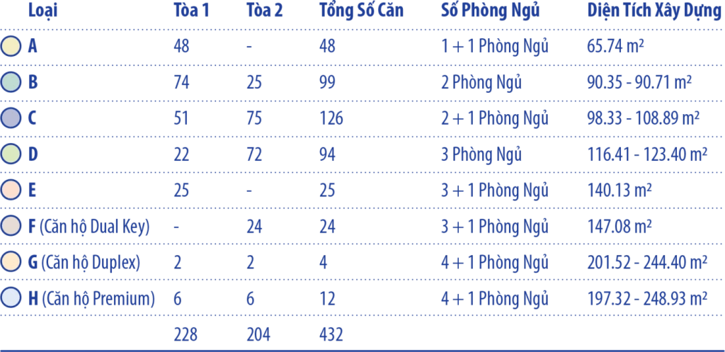 diện tích căn hộ park kiara
