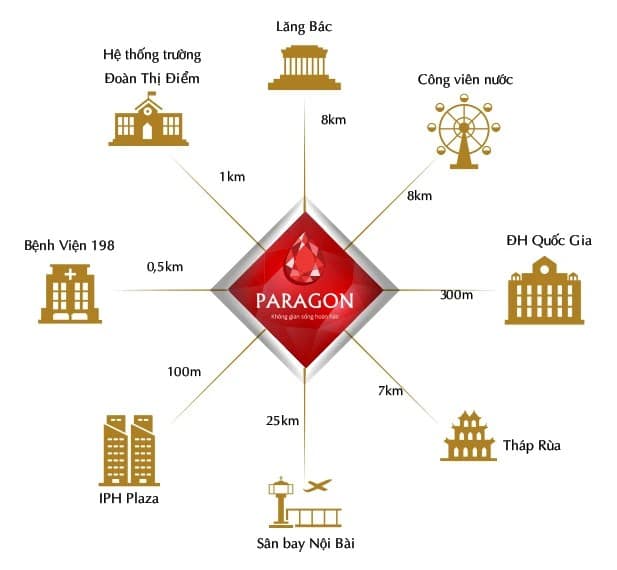 Vị trí Hà Nội Paragon Cầu Giấy