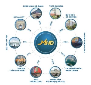 Vị trí trung tâm MHD Trung Văn