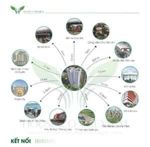 kết nối của housinco premium