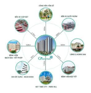 Phương Đông Green Park liên kết vùng