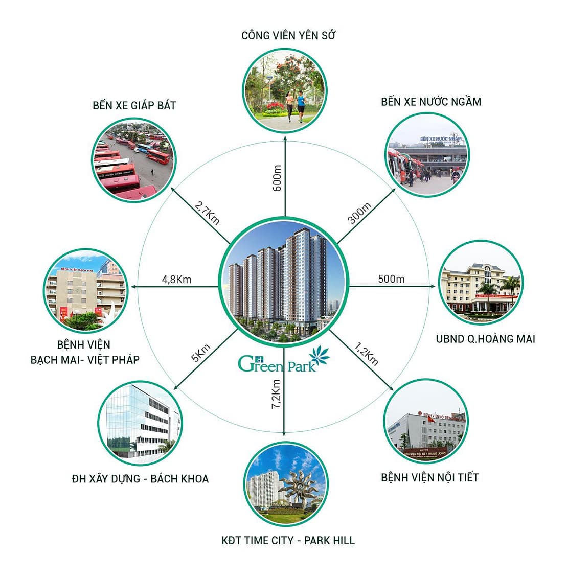 Phương Đông Green Park liên kết vùng