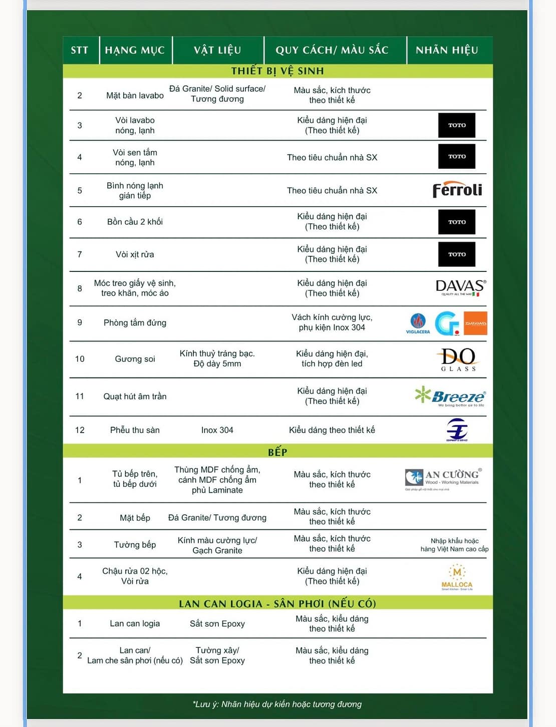 vật liệu Hà Nội Melody Linh Đàm