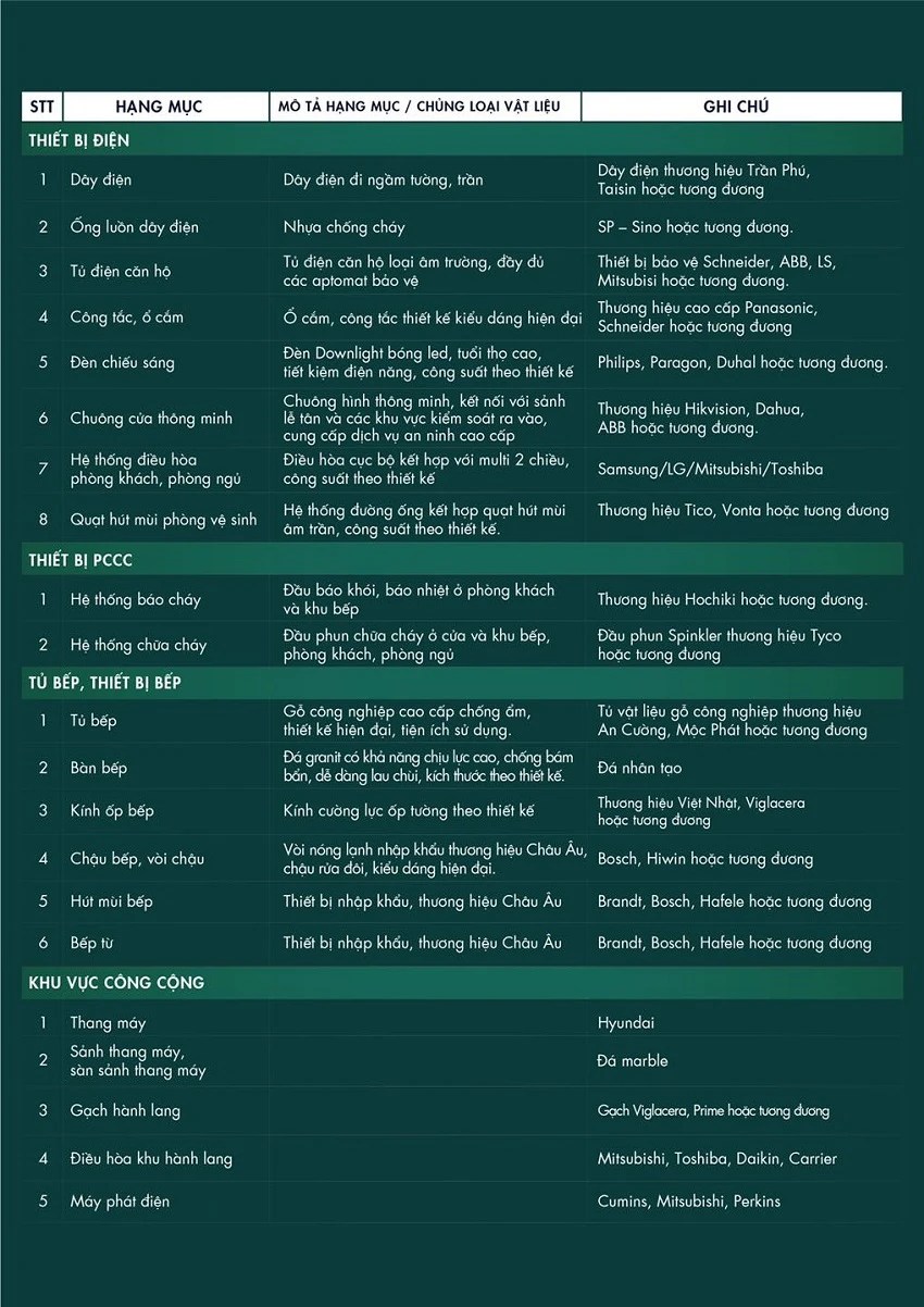 Danh mục nội thất Grand Sunlake Văn Quán