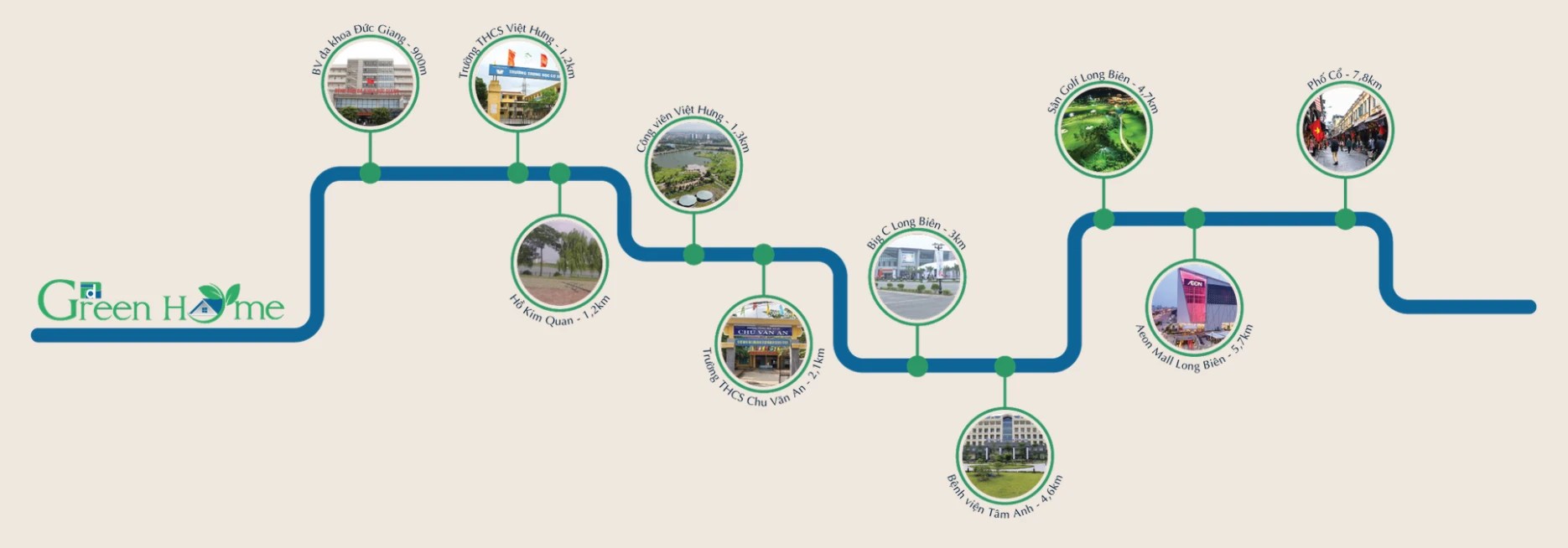 Liên kết vùng dự án Phương Đông Green Home Việt Hưng