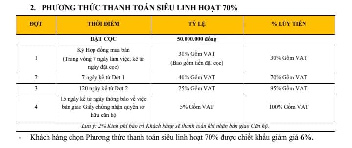 chính sách thanh toán sớm 70% chung cư tt dc complex 120 định công
