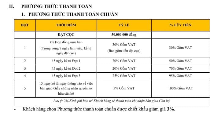 chính sách vay ngân hàng chung cư tt dc complex 120 định công