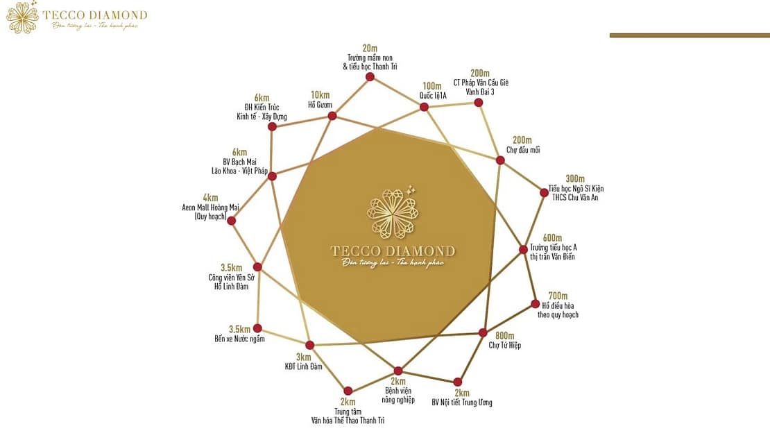 liên kết dự án tecco diamond