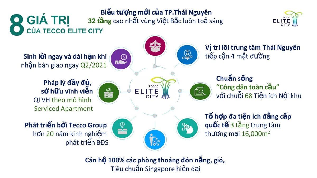 tecco elite city bieu tuong moi cua thai nguyen - TECCO ELITE CITY THÁI NGUYÊN