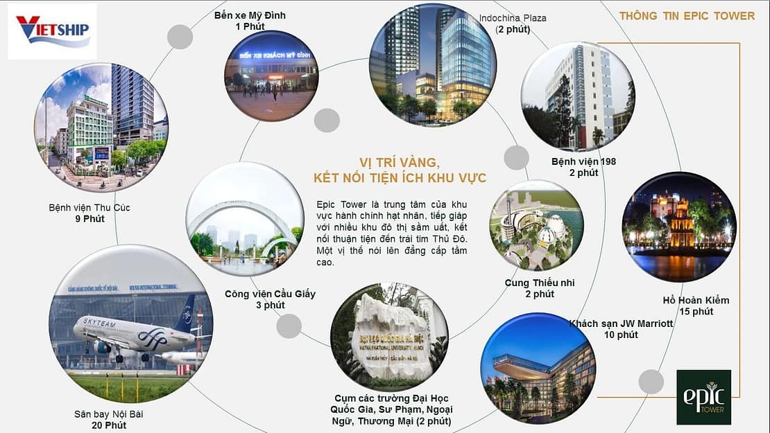Vị trí dự án Epic Tower Duy Tân Cầu Giấy