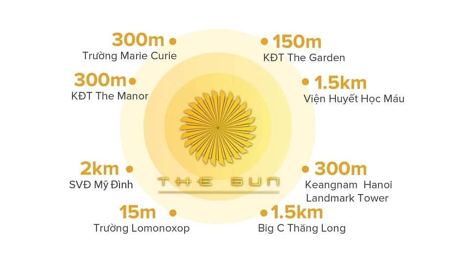 Liên kết vùng the Sun
