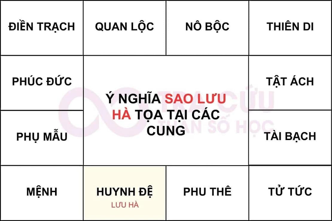 Sao Lưu Hà cung huynh đệ