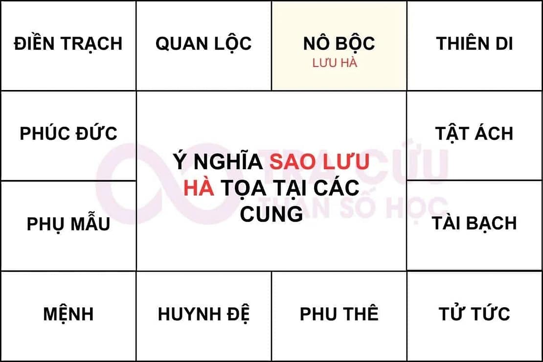 Sao Lưu Hà cung nô bộc