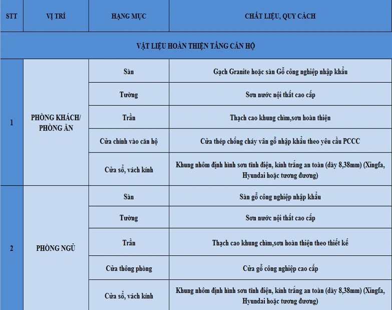 nội thất chung cư le capitole thái thịnh