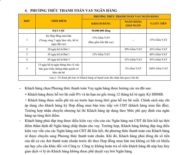 chính sách vay ngân hàng chung cư tt dc complex 120 định công