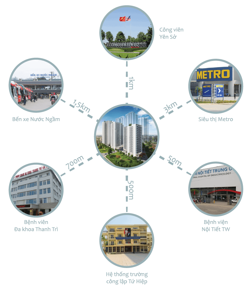 Liên kết vùng CT11 Hồng Hà Eco City