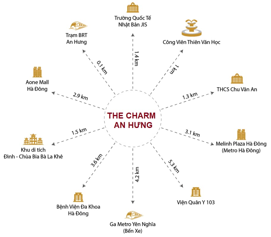 liên kết vùng dự án the charm an hưng hà đông